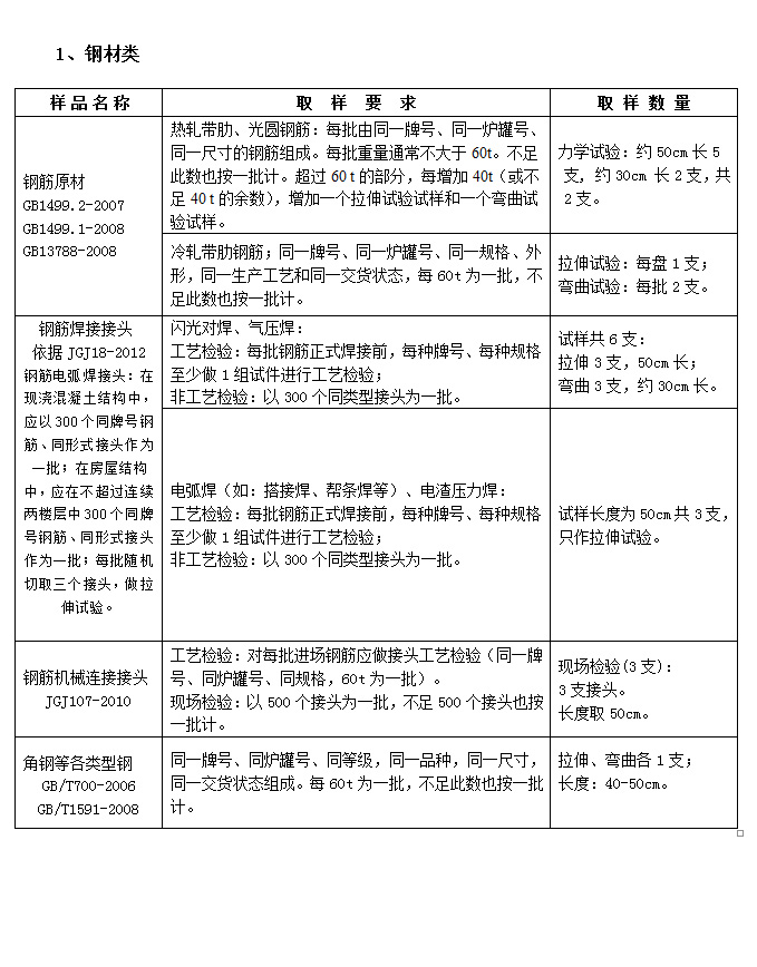  襄阳建筑质量检测公司