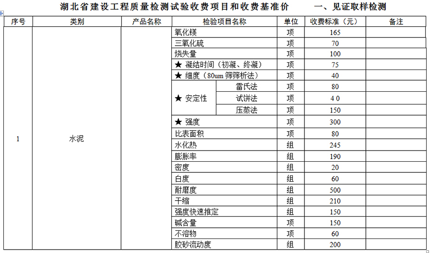 襄阳建筑质量检测