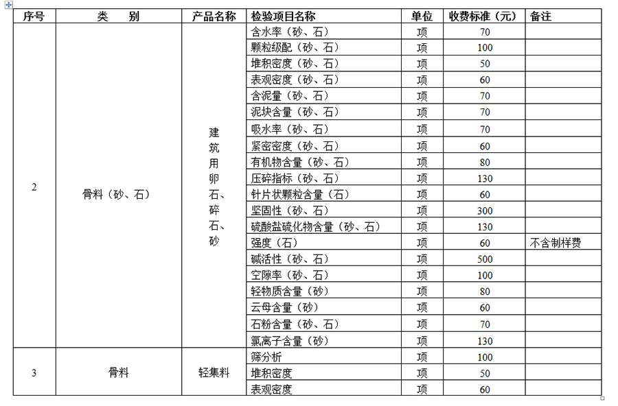 襄阳建筑质量检测价格