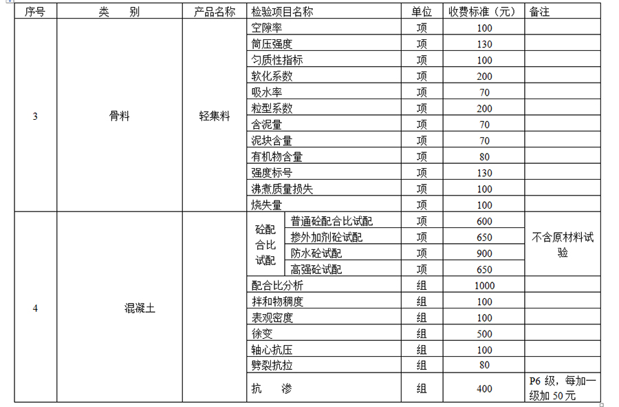 主体结构检测