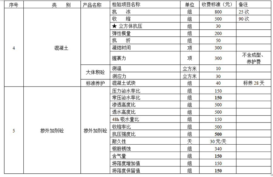 工程质量鉴定