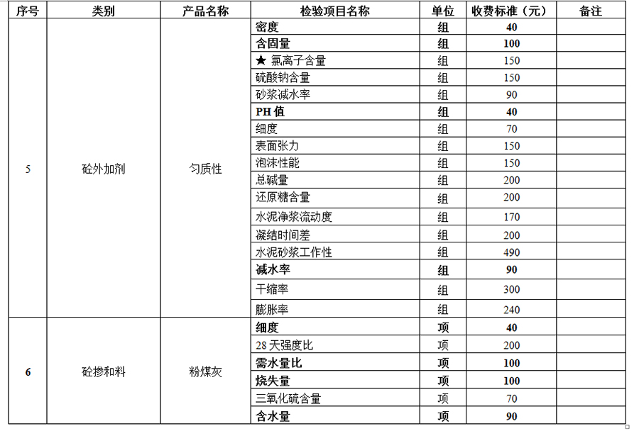 襄阳工程质量检测价格