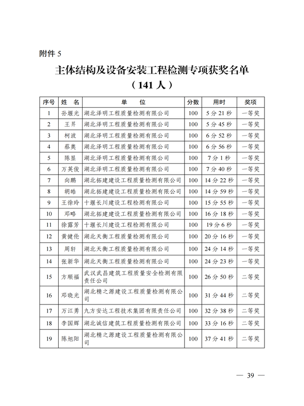 鄂建质安协〔2022〕3号：公布知识竞赛结果的通知(1)_38.png