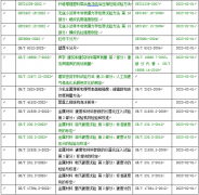 2023年2月1日实施的工程检测新规范